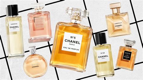 history of Chanel perfume